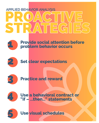 Infographic titled Proactive Strategies: 1 provide social attention before problem behavior occurs, 2 set clear expectations, 3 practice and reward, 4 use a behavioral contract or if-then statements, 5 use visual schedules